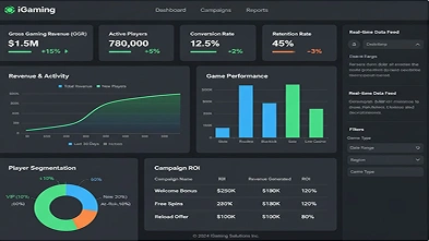 analytics panel